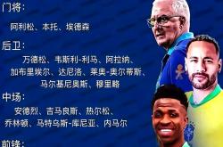 包含直击现场！大奖赛中巴西队如何完成遭遇淘汰？的词条