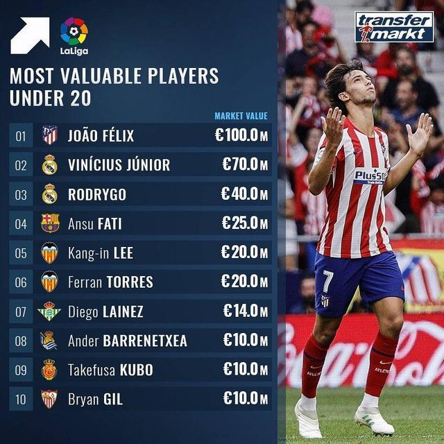 西甲最新形势：新疆男篮高居榜首，本菲卡强势追赶，冠军归属成迷(西甲最新积分榜)